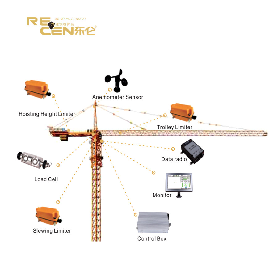 RC-A11-II Tower crane Anti-collision, Zone protection system, Load moment 03